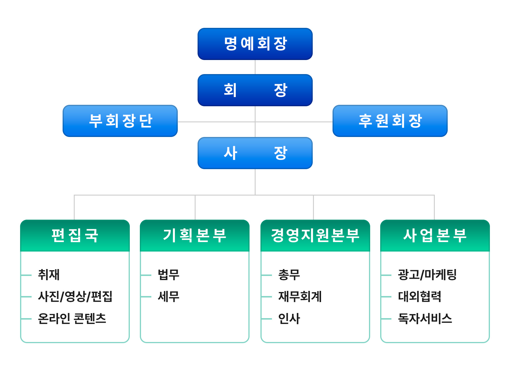 조직도