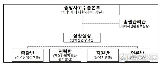 기후에너지환경부