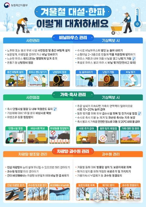 겨울철 자연재해 대비 농업인 행동요령