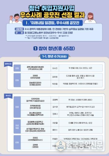 취업지원 프로그램 우수사례 공모전 선정 결과