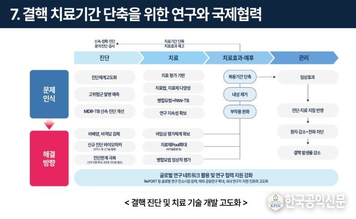 사업 추진체계 및 사업 효과