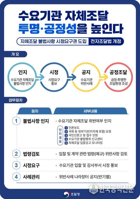'수요기관 자체 입찰 공정성·투명성 강화' 안내문