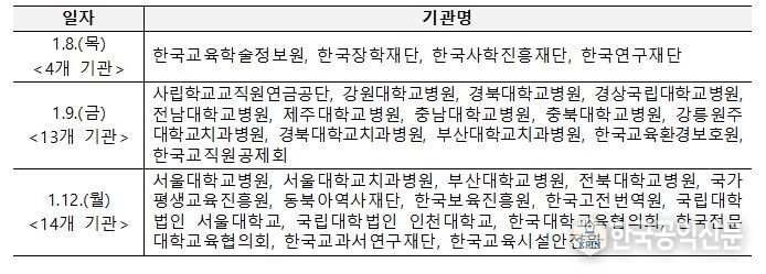 업무보고 일정 및 기관