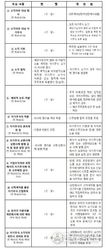 개정법 주요 내용