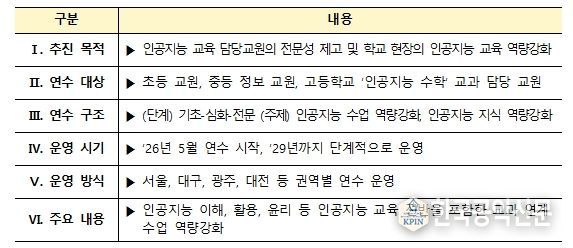 인공지능 교육 담당교원 역량강화 연수 주요 내용